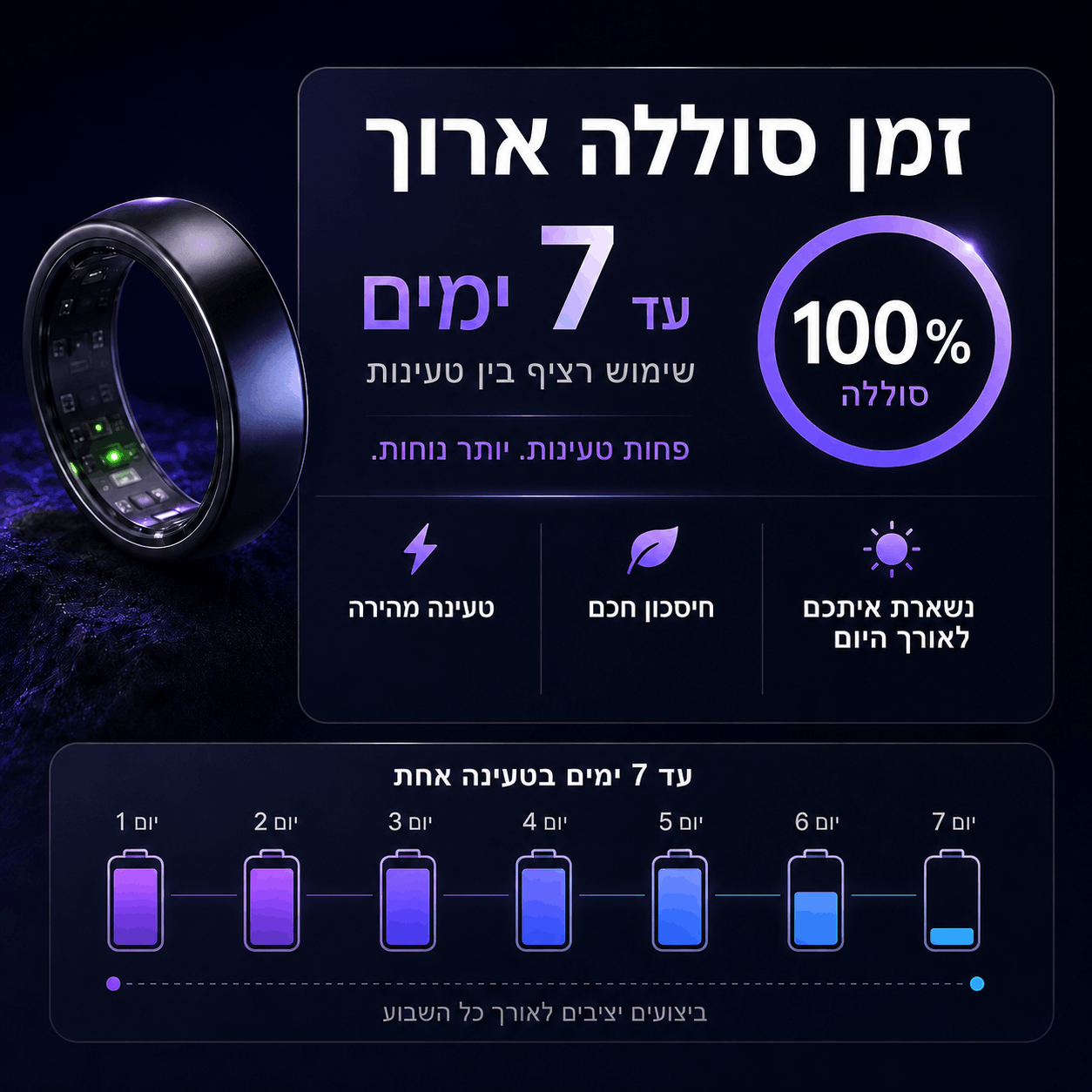 סוללה חזקה