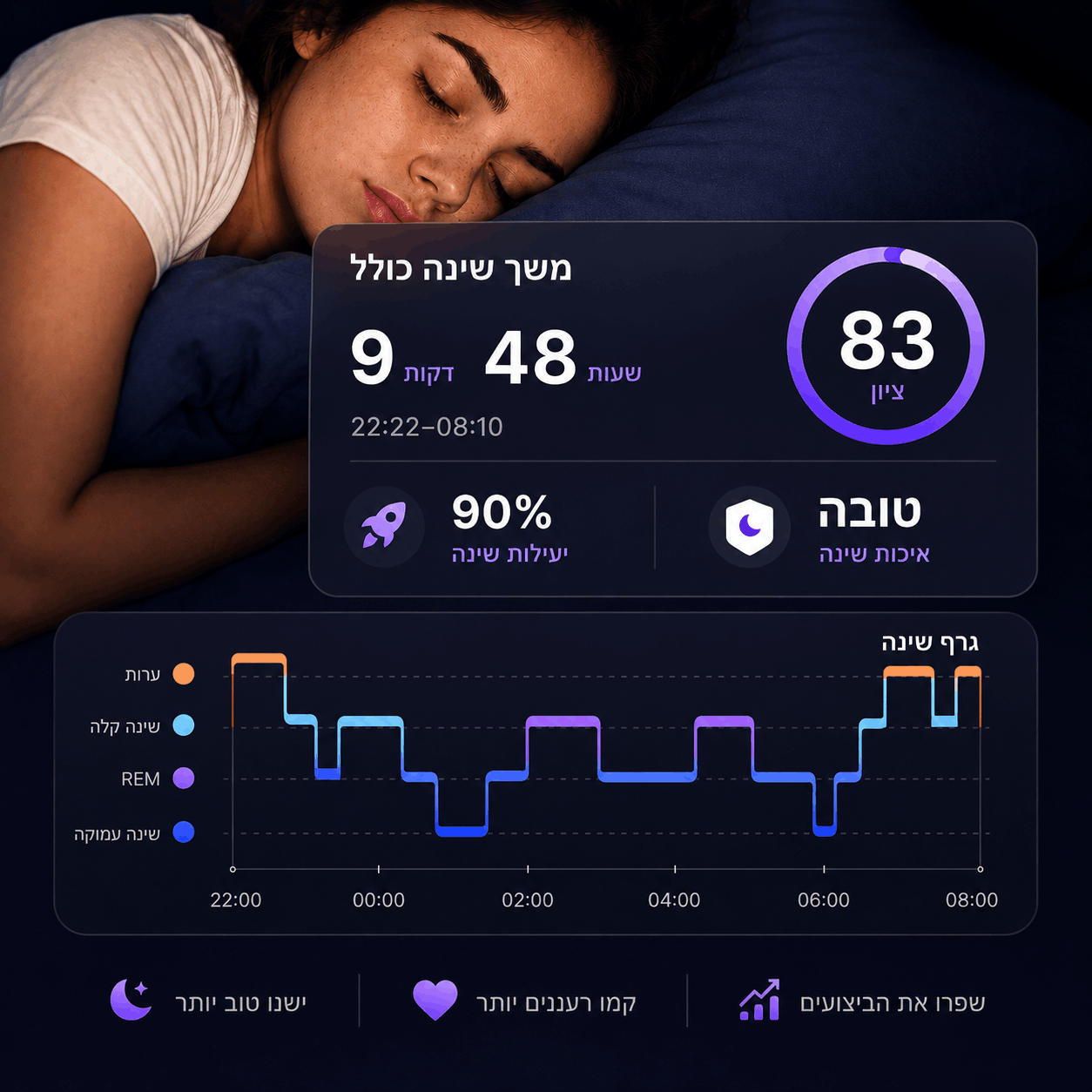 ניתוח שינה מתקדם