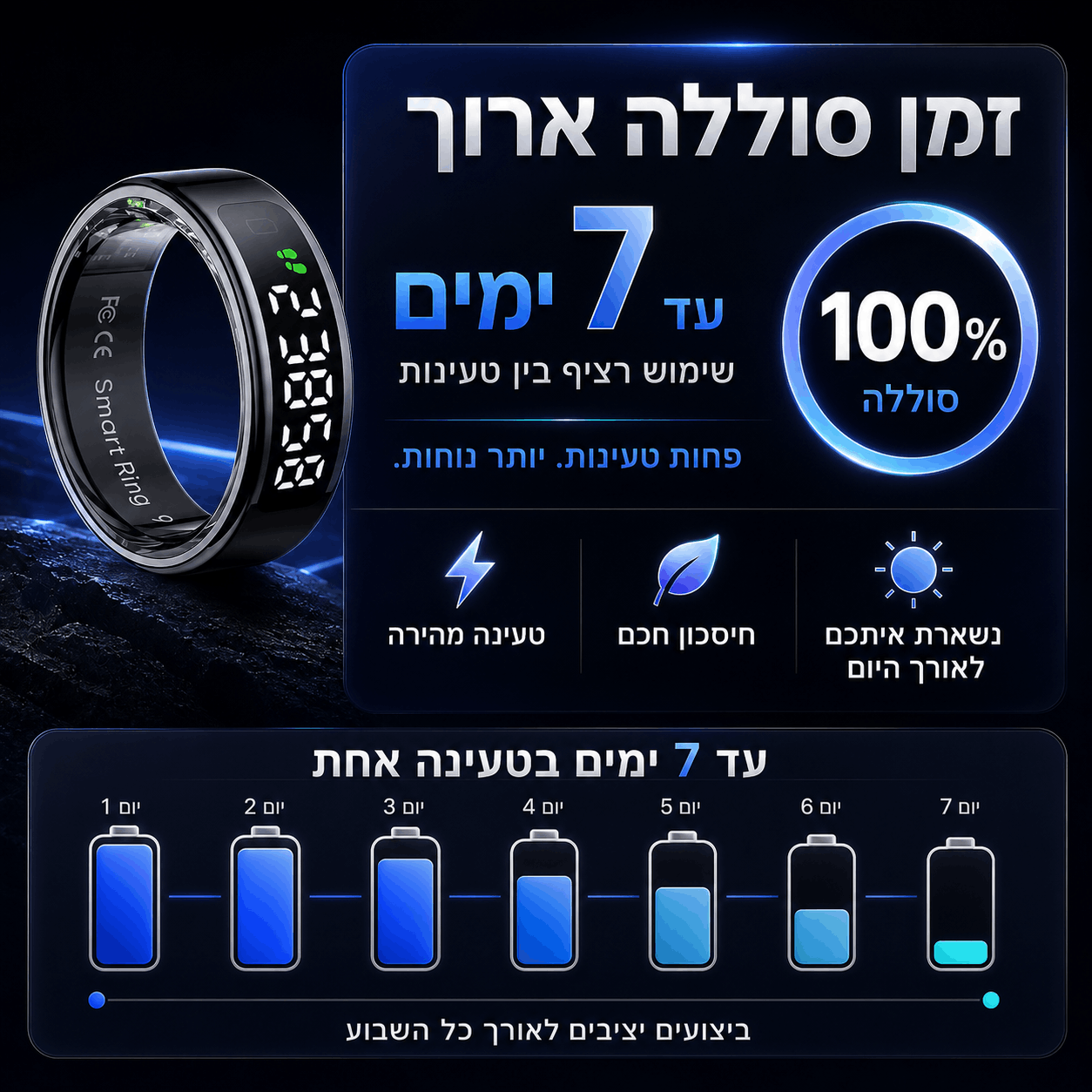 סוללה עוצמתית